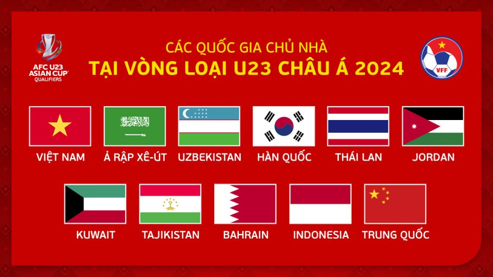 Luật thi đấu U23 châu Á tại vòng loại