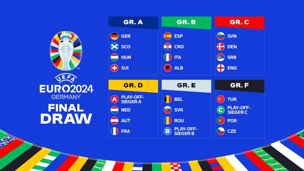 Lịch thi đấu Euro 2024 theo vòng bảng.